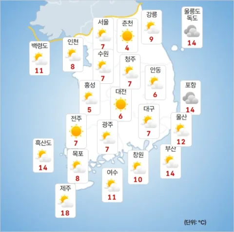 Weather Forecast Across South Korea