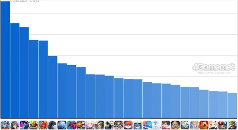 スマホゲームのセルラン分析（2026年10月1日〜10月7日）。今週の1位は「Gジェネ エターナル」。7月〜9月のグローバル収益ランキングも紹介
