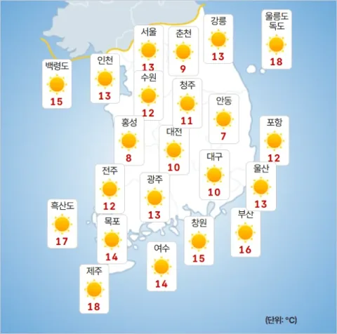 Weather Forecast Indicates Significant Temperature Fluctuations Across South Korea