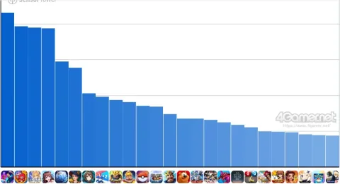 eFootball Leads Japanese Mobile Game Revenue Rankings