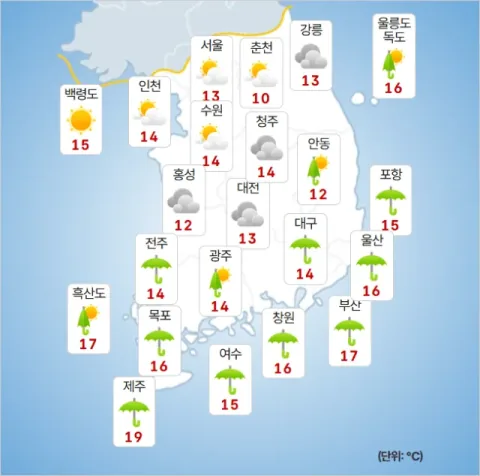 Weather Forecast: Heavy Rain and Strong Winds Expected in Southern Regions