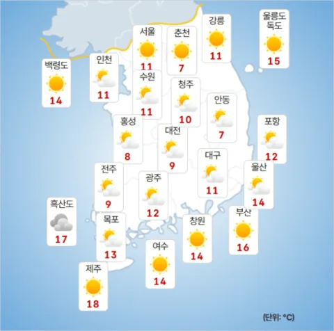 [Wetter heute] Morgendliche Tiefstwerte von 5 Grad, 'Frost' in Bergregionen von Gangwon und Gyeongbuk... Temperaturunterschied von etwa 15 Grad