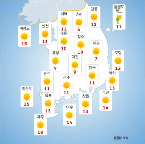 [今日の天気] 通勤時は「肌寒い」朝の最低気温3度...江原道に寒波注意報