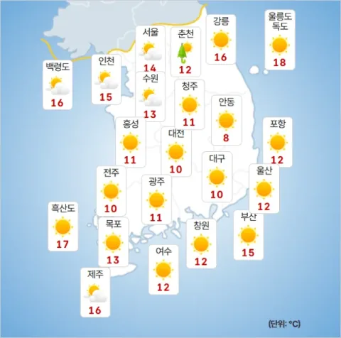 [Heutiges Wetter] Bewölkt und morgendliche Tiefstwerte von 7 Grad... Temperaturunterschiede von etwa 15 Grad