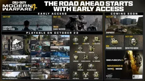 Neue Modi und Karten: Roadmap für Modern Warfare 4 Season 1 enthüllt