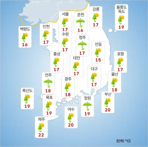 Weather Forecast: Rain and Temperature Fluctuations Across the Nation