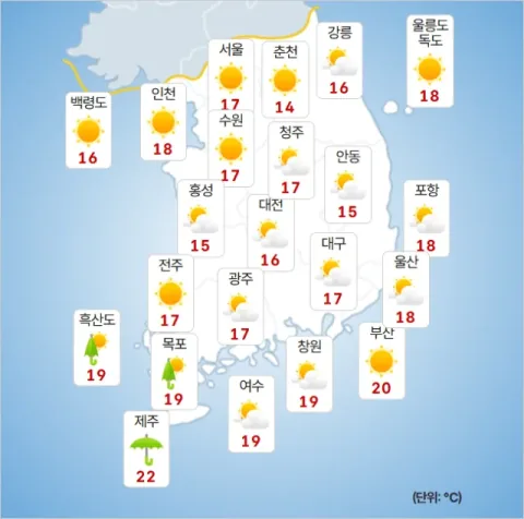 Weather Forecast: Inland Showers and Late Summer Heat Expected