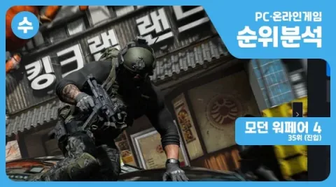 Call of Duty: Modern Warfare 4 Debuts with Strong Korean Campaign