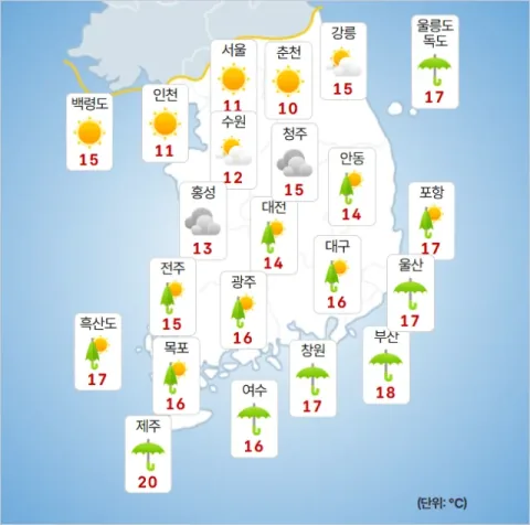 [Wetter heute] Taifun Champi bringt Sturmböen und 250 mm 'Regenflut' auf Jeju