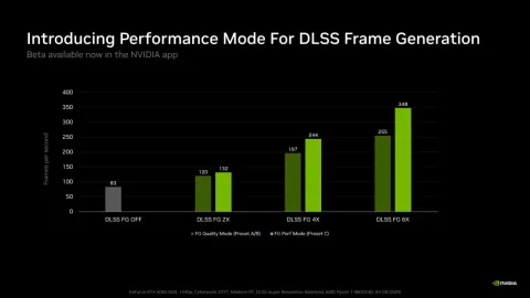 NVIDIA Unveils "Preset C "DLSS Frame Generation with up to 35% Faster Generation