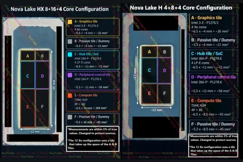 Die-Shots von Intel "Nova Lake-HX" und "Nova Lake-H" aufgetaucht