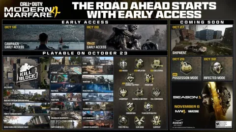 Modern Warfare 4のコンテンツロードマップが公開