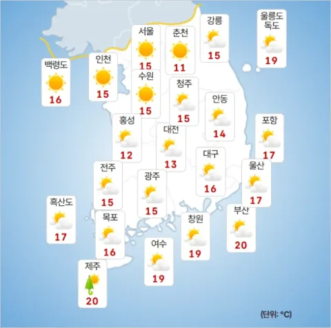 Weather Forecast: Late Summer Heat Reaches 28 Degrees with Scattered Showers