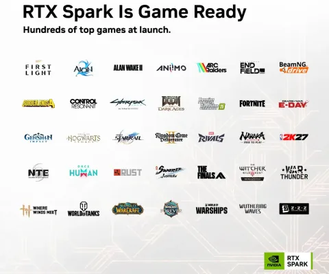 NVIDIA RTX Spark Game Ready for Dozens of AAA Titles at Launch, Including DLSS 5 and Anti-Cheat Support