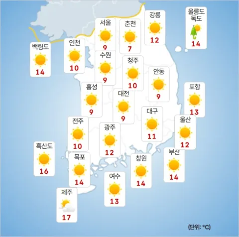 Weather Forecast: Temperature Fluctuations Across South Korea