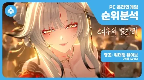 [Analisis Peringkat] Hard carry rasi bintang Rubah, Wuthering Waves kalaharkan Genshin Impact