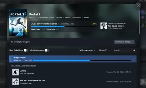 Steam推出全新“成就集”测试功能，可按主题和用途整理成就。游戏本体与DLC成就进度分离，已达成的完成状态将得到保留