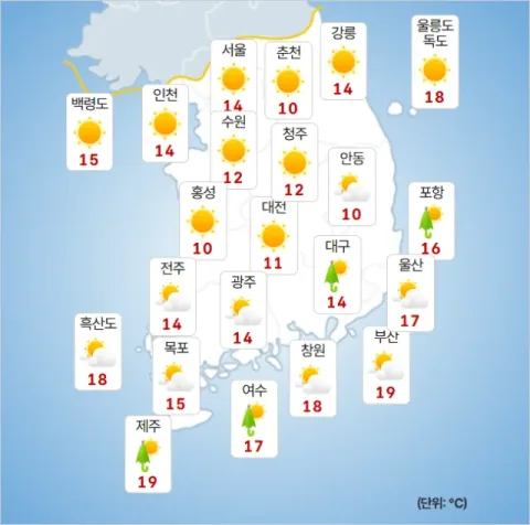 Weather Report: Southern Regions Expect Rain with Highs Reaching 28 Degrees