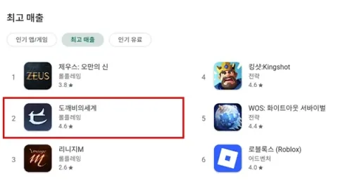 Dokkebi-ui Segye Achieves High Rankings on Major App Stores