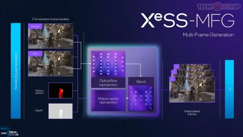 Intel prepara soporte de XeSS acelerado por XMX para la capa de compatibilidad Proton de Valve