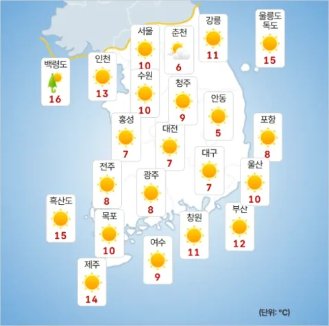 [今日の天気] 朝の最低気温3度...遅い午後に京畿道北部で雨