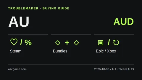 Australia buying comparison: Steam AUD, sales, bundles, giveaways and subscriptions. Original explanatory diagram, not a live price table.