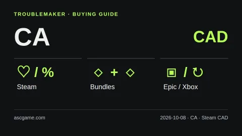 캐나다 구매 비교: Steam CAD · 세일·번들·무료 배포·구독. 자체 제작 설명 도식이며 실제 가격표가 아닙니다.