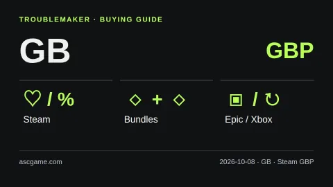 영국 구매 비교: Steam GBP · 세일·번들·무료 배포·구독. 자체 제작 설명 도식이며 실제 가격표가 아닙니다.