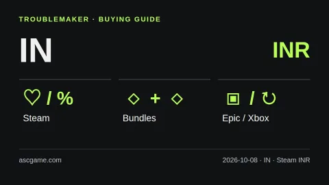 인도 구매 비교: Steam INR · 세일·번들·무료 배포·구독. 자체 제작 설명 도식이며 실제 가격표가 아닙니다.
