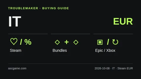 이탈리아 구매 비교: Steam EUR · 세일·번들·무료 배포·구독. 자체 제작 설명 도식이며 실제 가격표가 아닙니다.