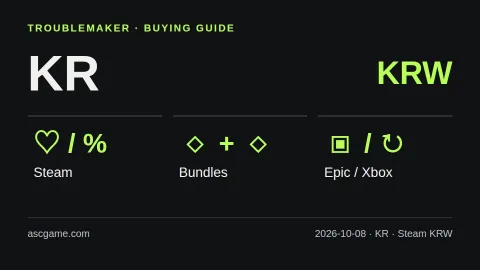 대한민국 구매 비교: Steam KRW · 세일·번들·무료 배포·구독. 자체 제작 설명 도식이며 실제 가격표가 아닙니다.