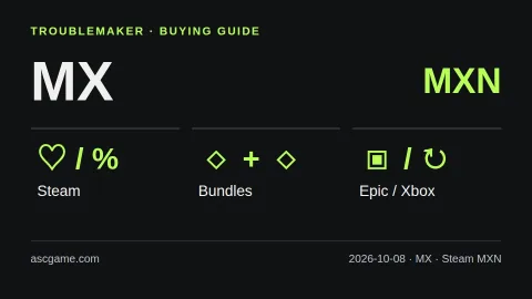멕시코 구매 비교: Steam MXN · 세일·번들·무료 배포·구독. 자체 제작 설명 도식이며 실제 가격표가 아닙니다.