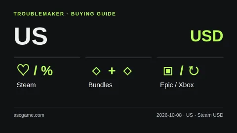미국 구매 비교: Steam USD · 세일·번들·무료 배포·구독. 자체 제작 설명 도식이며 실제 가격표가 아닙니다.