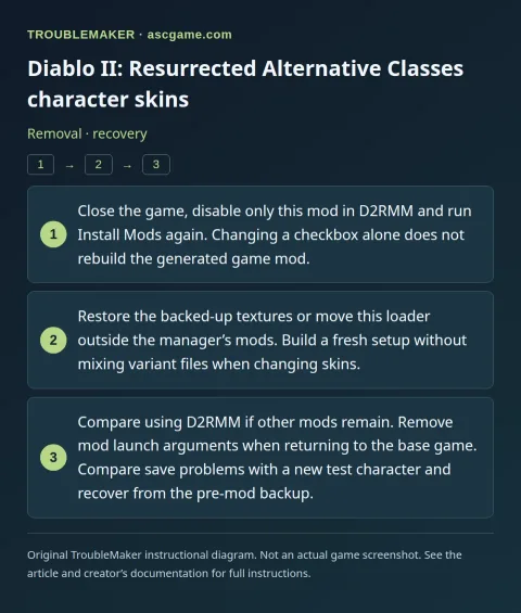 Diablo II: Resurrected Alternative Classes character skins — Removal · recovery · TroubleMaker