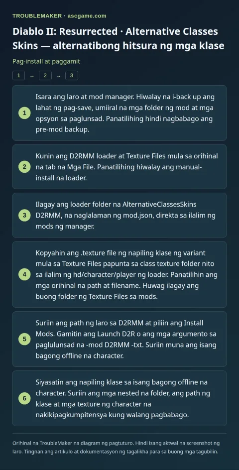 Diablo II: Resurrected · Alternative Classes Skins — alternatibong hitsura ng mga klase — Pag-install at paggamit · TroubleMaker