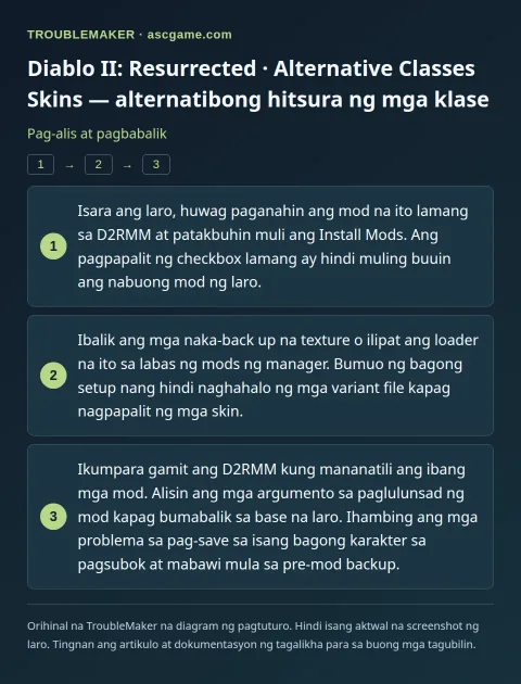 Diablo II: Resurrected · Alternative Classes Skins — alternatibong hitsura ng mga klase — Pag-alis at pagbabalik · TroubleMaker