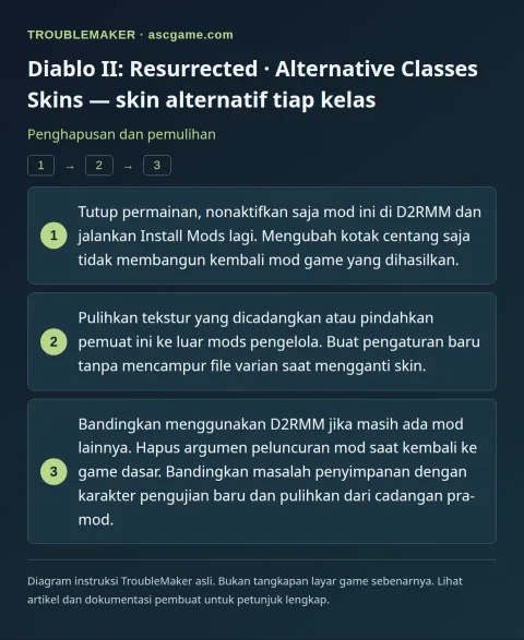 Diablo II: Resurrected · Alternative Classes Skins — skin alternatif tiap kelas — Penghapusan dan pemulihan · TroubleMaker