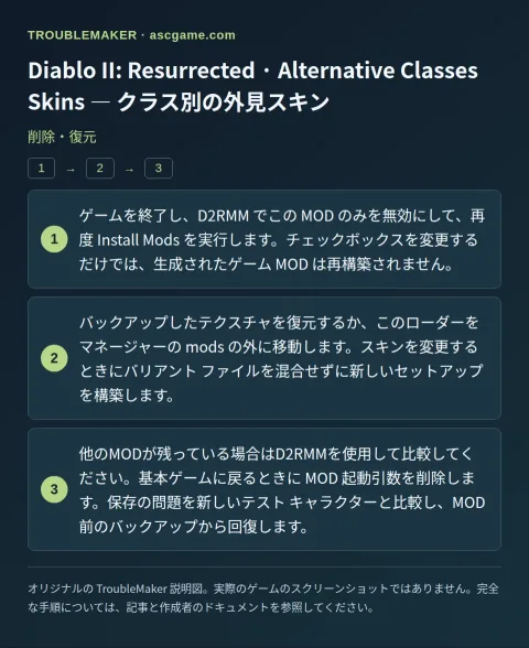 Diablo II: Resurrected · Alternative Classes Skins — クラス別の外見スキン — 削除・復元 · TroubleMaker