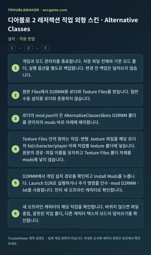 디아블로 2 레저렉션 직업 외형 스킨 · Alternative Classes — 설치 · 적용 방법 · TroubleMaker