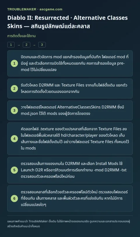 Diablo II: Resurrected · Alternative Classes Skins — สกินรูปลักษณ์แต่ละคลาส — การติดตั้งและใช้งาน · TroubleMaker