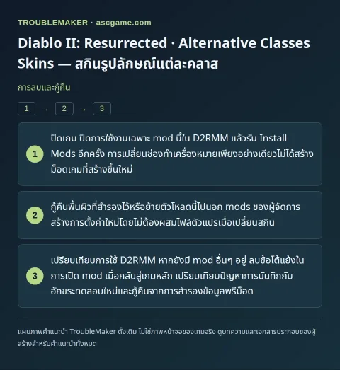 Diablo II: Resurrected · Alternative Classes Skins — สกินรูปลักษณ์แต่ละคลาส — การลบและกู้คืน · TroubleMaker