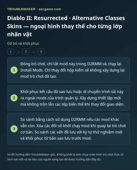 Diablo II: Resurrected · Alternative Classes Skins — ngoại hình thay thế cho từng lớp nhân vật — Gỡ bỏ và khôi phục · TroubleMaker