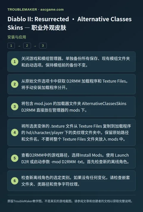 Diablo II: Resurrected · Alternative Classes Skins — 职业外观皮肤 — 安装与应用 · TroubleMaker