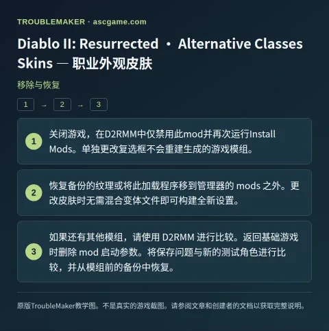 Diablo II: Resurrected · Alternative Classes Skins — 职业外观皮肤 — 移除与恢复 · TroubleMaker