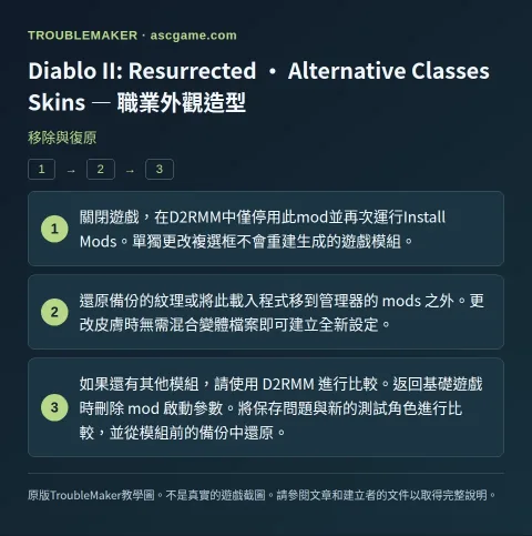 Diablo II: Resurrected · Alternative Classes Skins — 職業外觀造型 — 移除與復原 · TroubleMaker