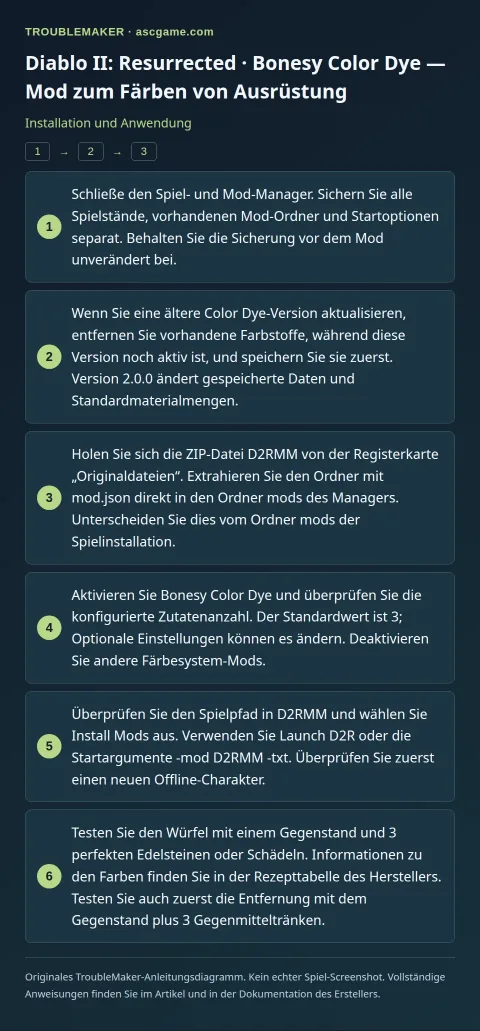 Diablo II: Resurrected · Bonesy Color Dye — Mod zum Färben von Ausrüstung — Installation und Anwendung · TroubleMaker