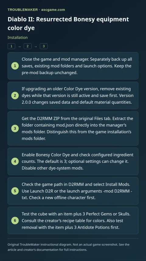Diablo II: Resurrected Bonesy equipment color dye — Installation · TroubleMaker