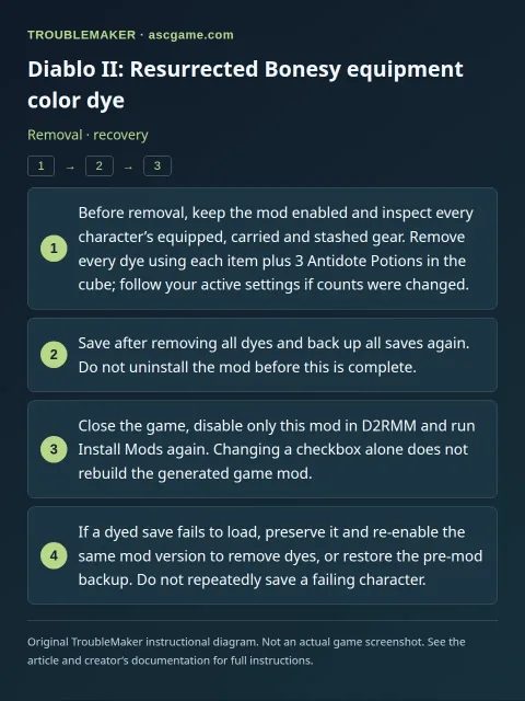 Diablo II: Resurrected Bonesy equipment color dye — Removal · recovery · TroubleMaker