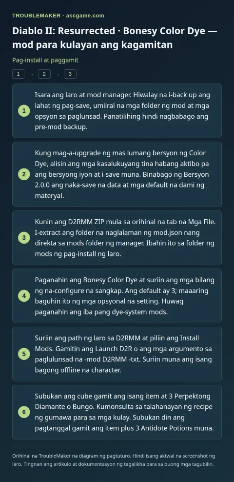 Diablo II: Resurrected · Bonesy Color Dye — mod para kulayan ang kagamitan — Pag-install at paggamit · TroubleMaker
