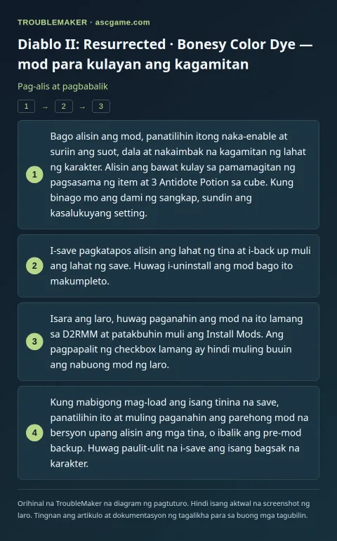Diablo II: Resurrected · Bonesy Color Dye — mod para kulayan ang kagamitan — Pag-alis at pagbabalik · TroubleMaker